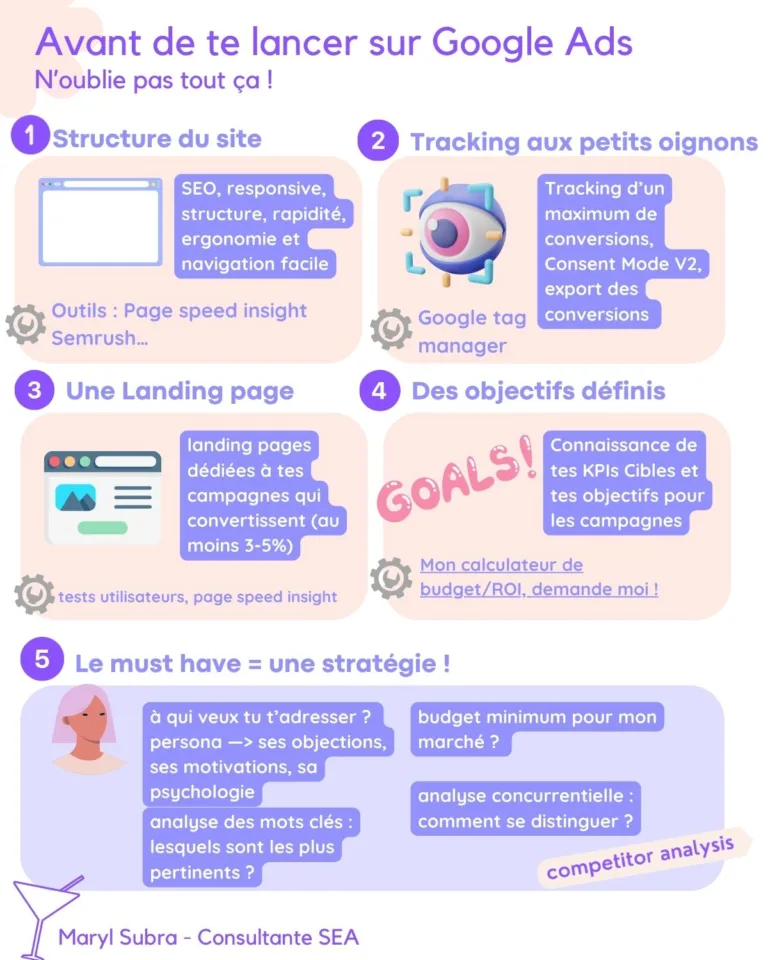 stratégie lead gen google ads infographie