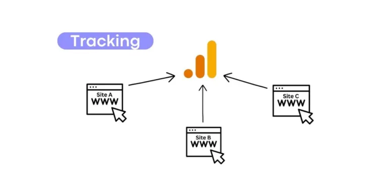 tracking pour Google Ads